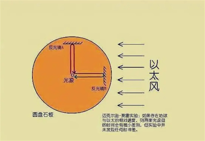 Pc(din)W(xu)Ҍ(du)Ȼв9l(f)F(xin)ʲô](mi)̫