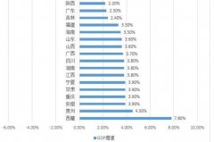 16ʡݽ(jng)r:ͻ1900|Lٶ7.8%