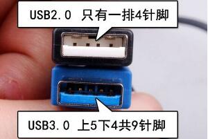 usb2.03.0ą^(q)e10usb3.0ӿڞ{(ln)ɫ