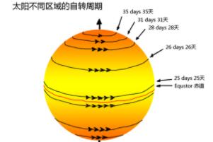 ̫D(zhun)һȦٕr(sh)g25.05죨̎D(zhun)죩